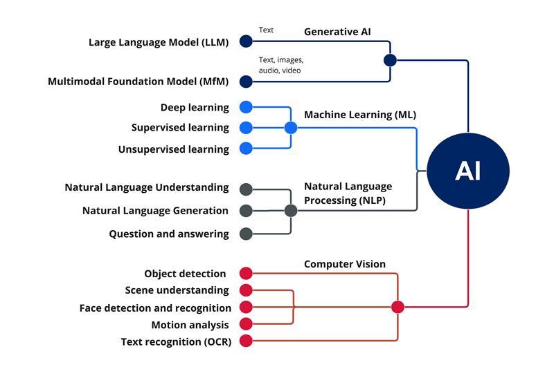 ai-domains